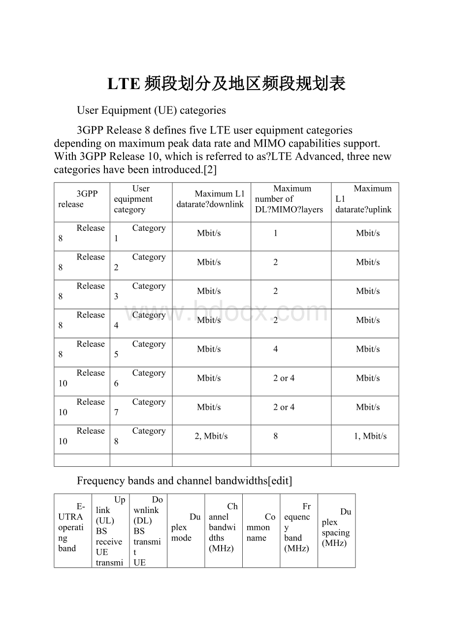 LTE频段划分及地区频段规划表.docx