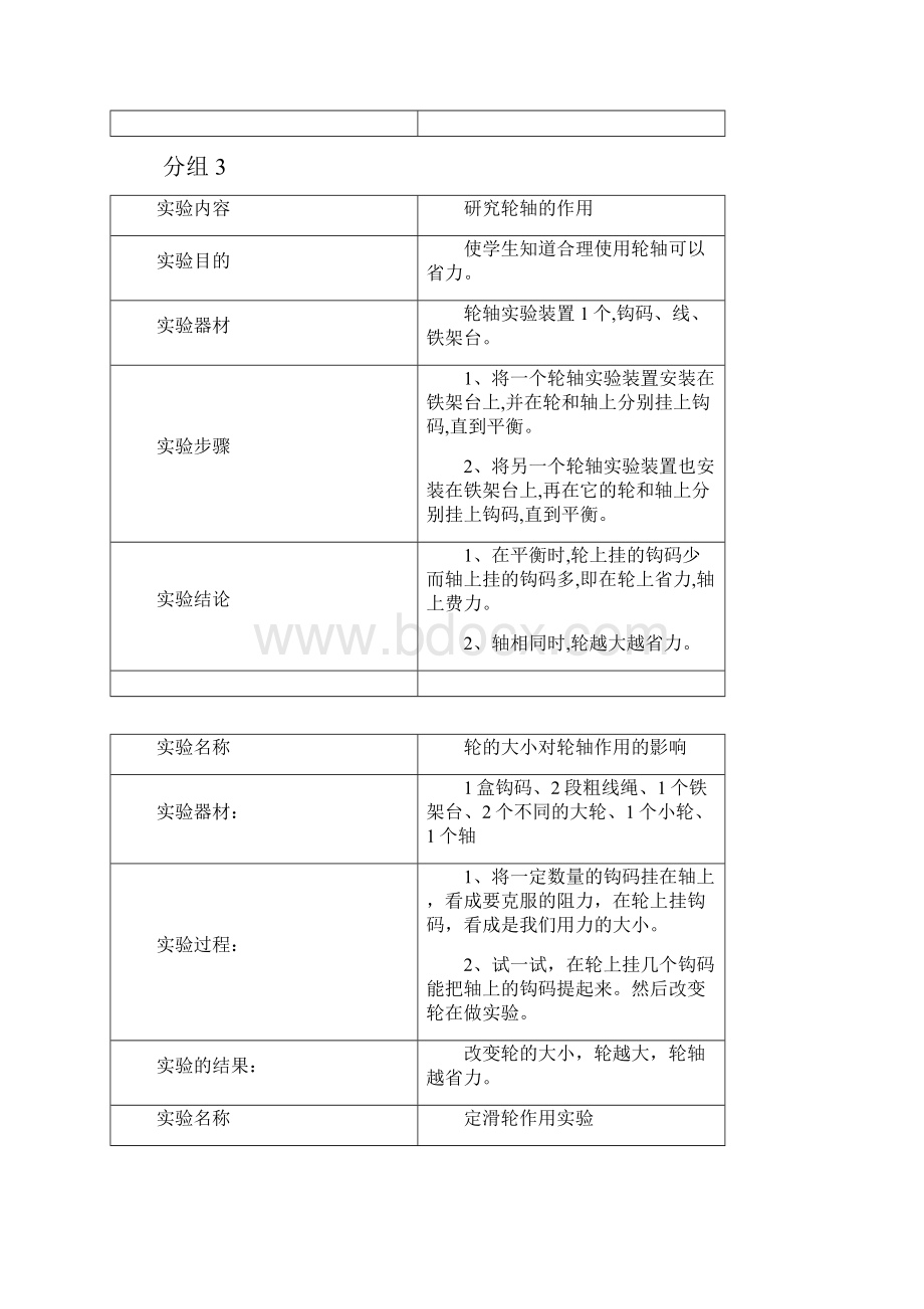 小学六年级上册科学实验报告.docx_第2页