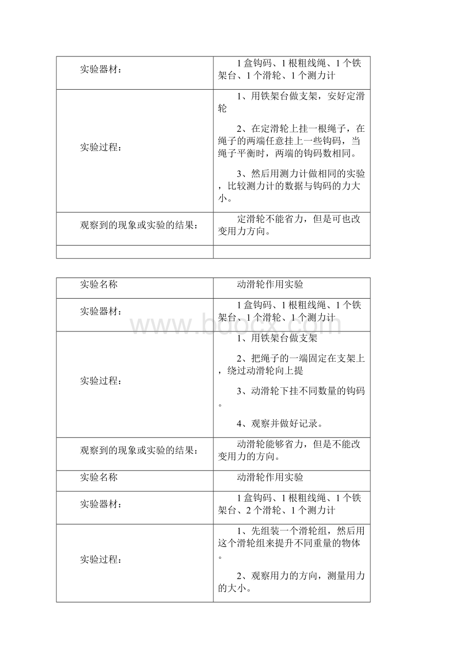 小学六年级上册科学实验报告.docx_第3页