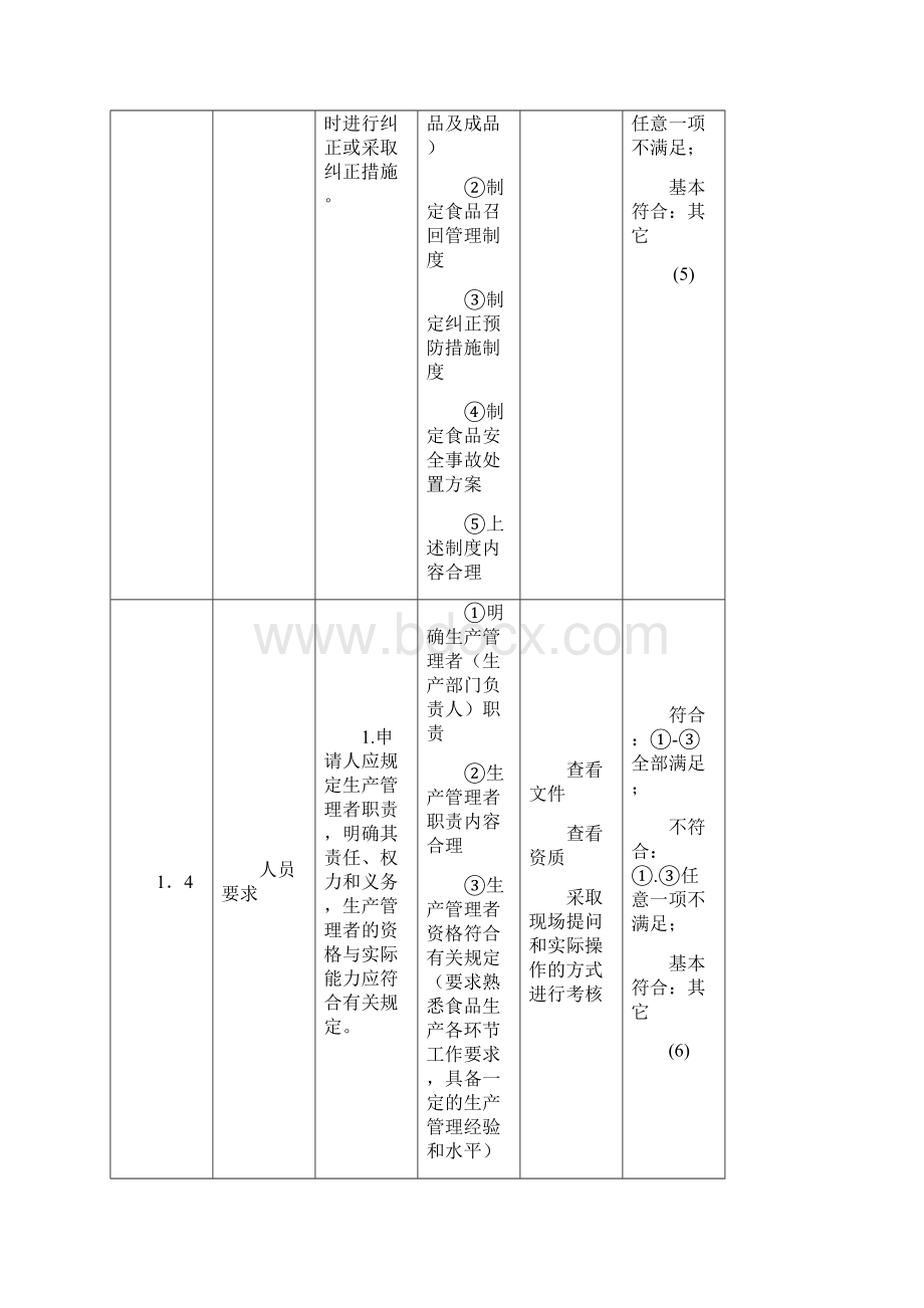 食品生产许可现场审核判定标准.docx_第3页