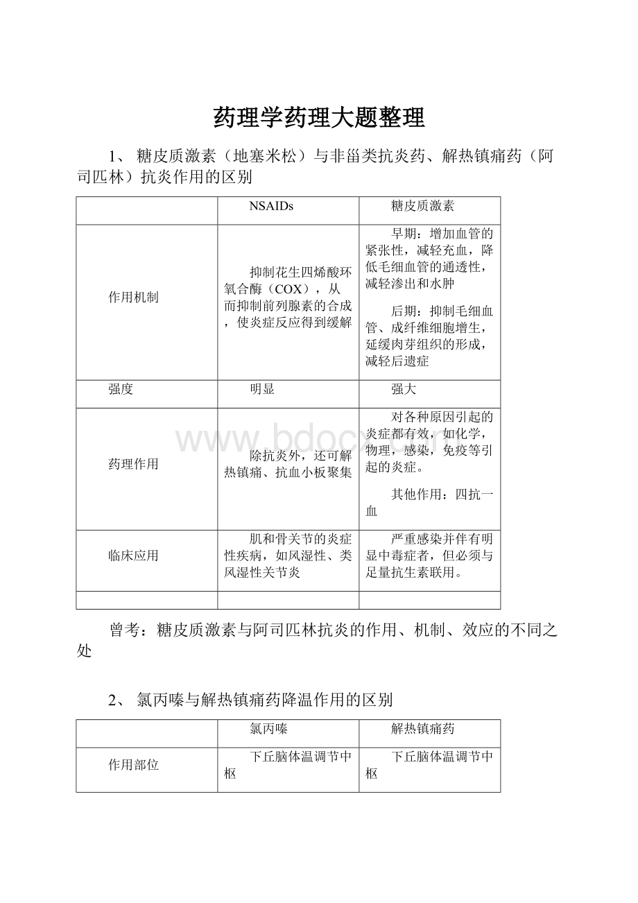 药理学药理大题整理.docx_第1页