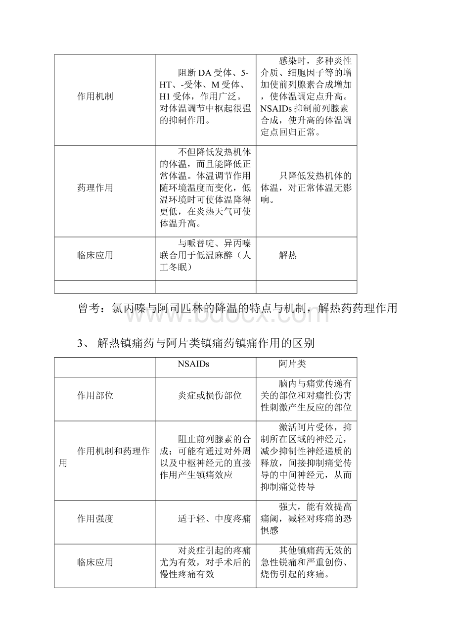 药理学药理大题整理.docx_第2页