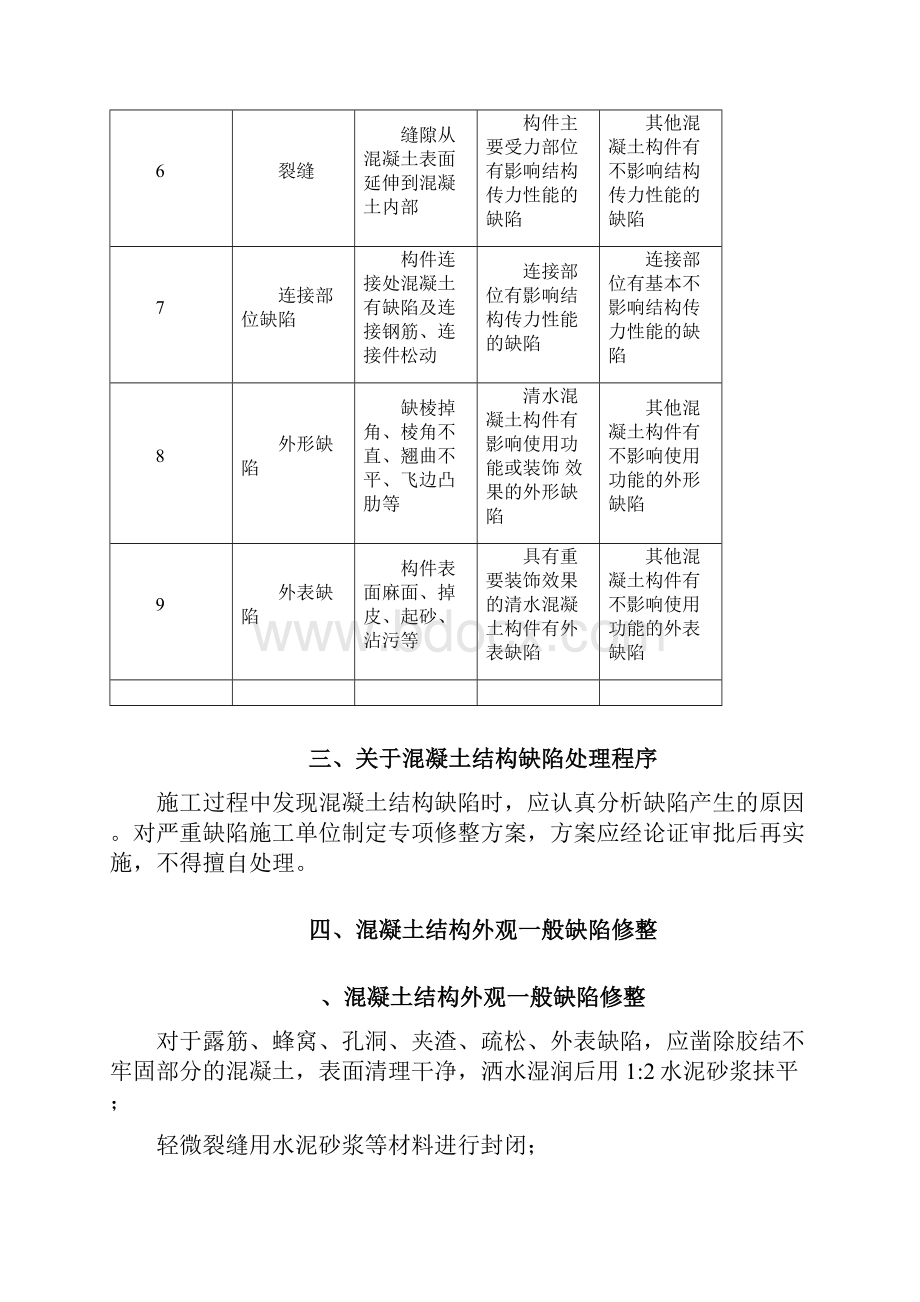 混凝土质量缺陷处理方案 标准版本.docx_第3页