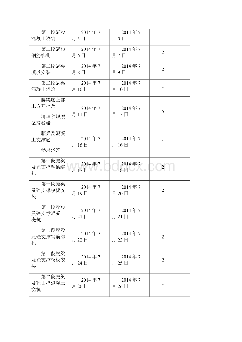 冠梁腰梁及钢筋混凝土支撑施工方案新.docx_第3页