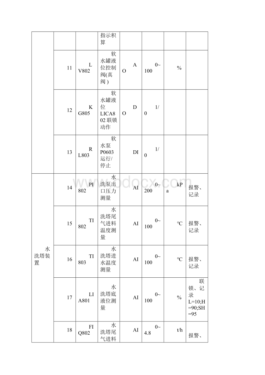 子项目五DeltaV系统的组态与调试.docx_第3页