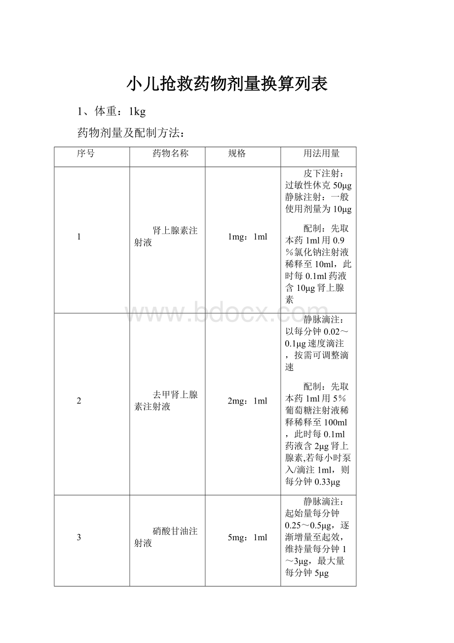 小儿抢救药物剂量换算列表.docx