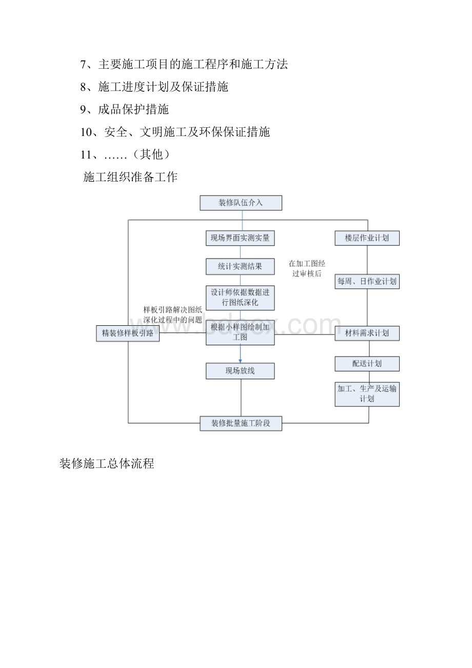 景瑞集团精装修工程管理作业指引.docx_第3页