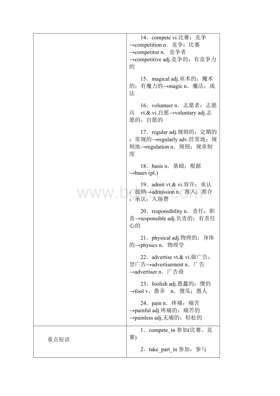 高考英语高分复习全国通用版必修2Unit 2The Olympic Games.docx_第2页