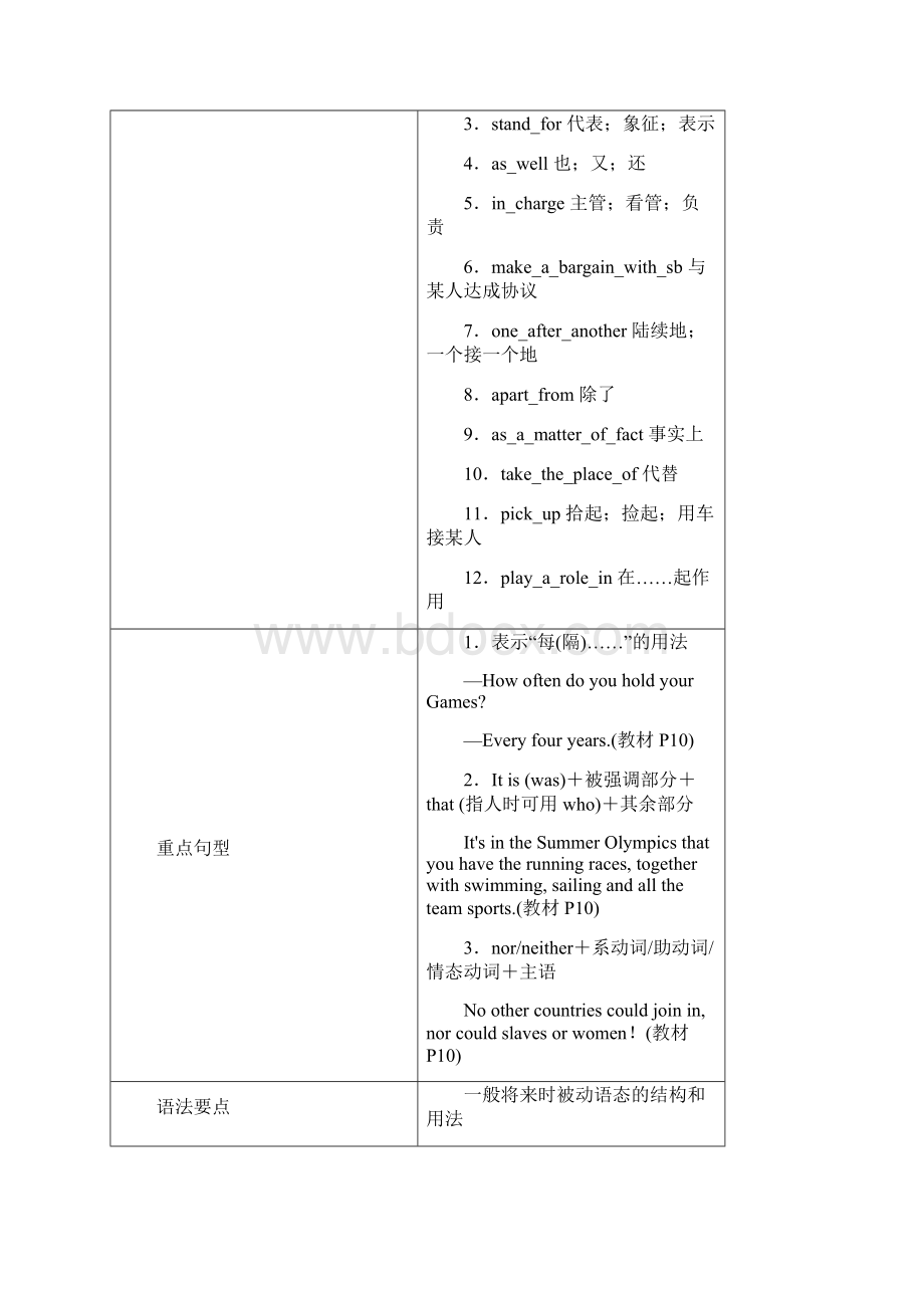 高考英语高分复习全国通用版必修2Unit 2The Olympic Games.docx_第3页