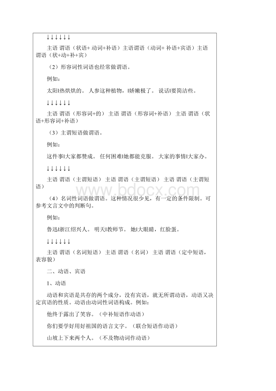 现代汉语句子成分分析与讲解.docx_第2页