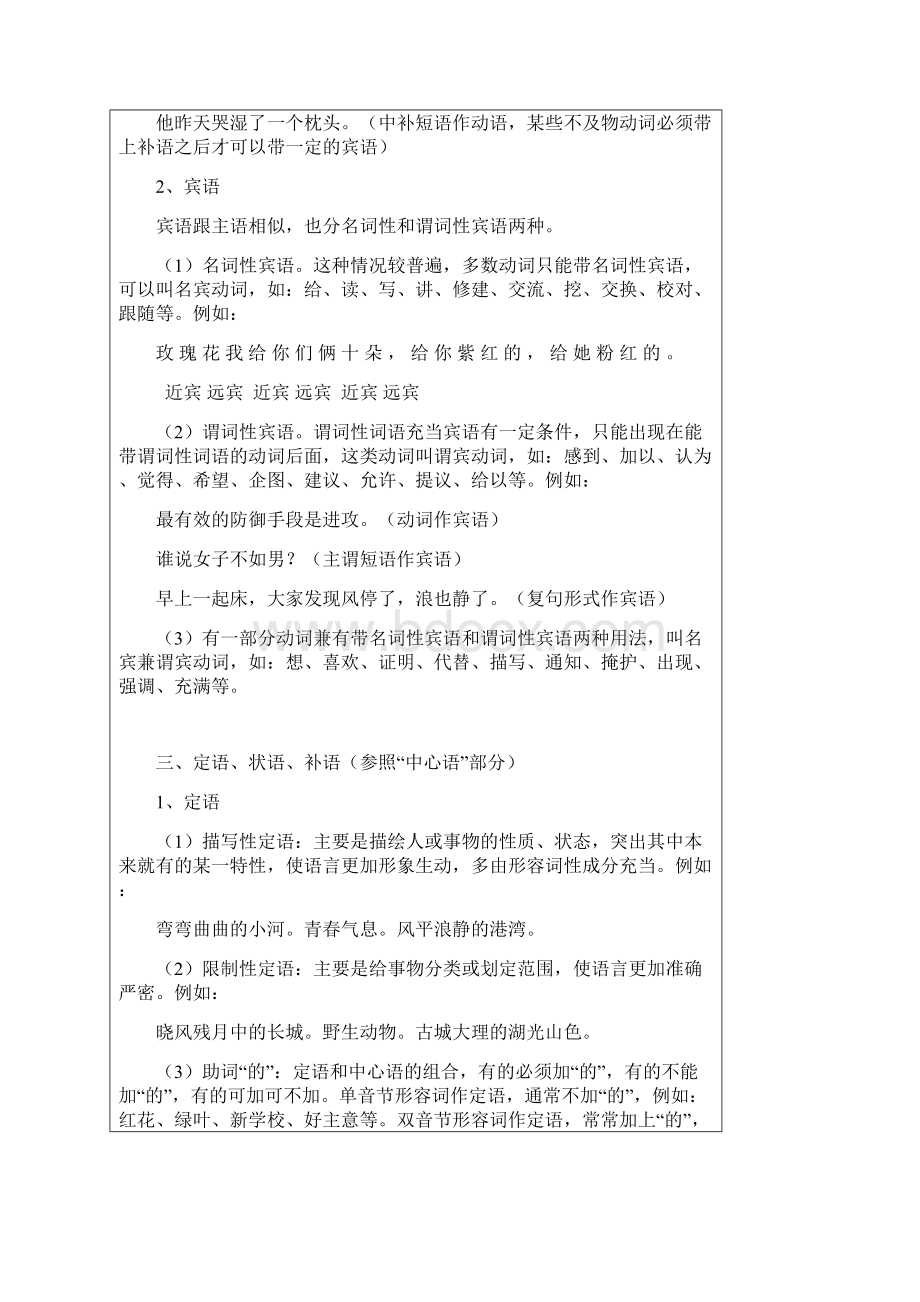 现代汉语句子成分分析与讲解.docx_第3页