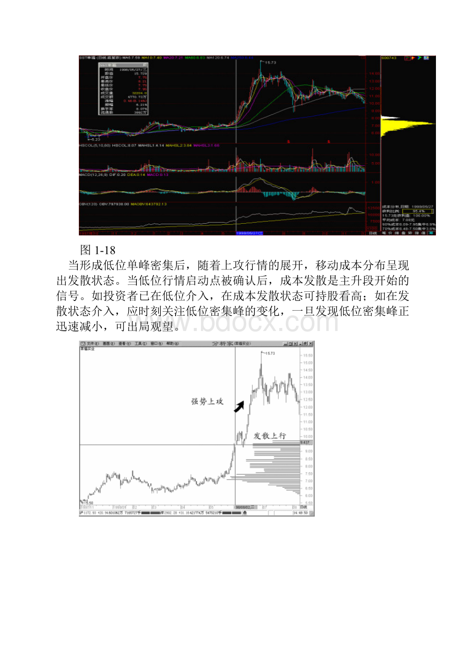 筹码峰3.docx_第2页