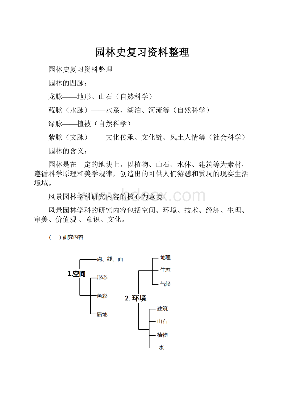 园林史复习资料整理.docx