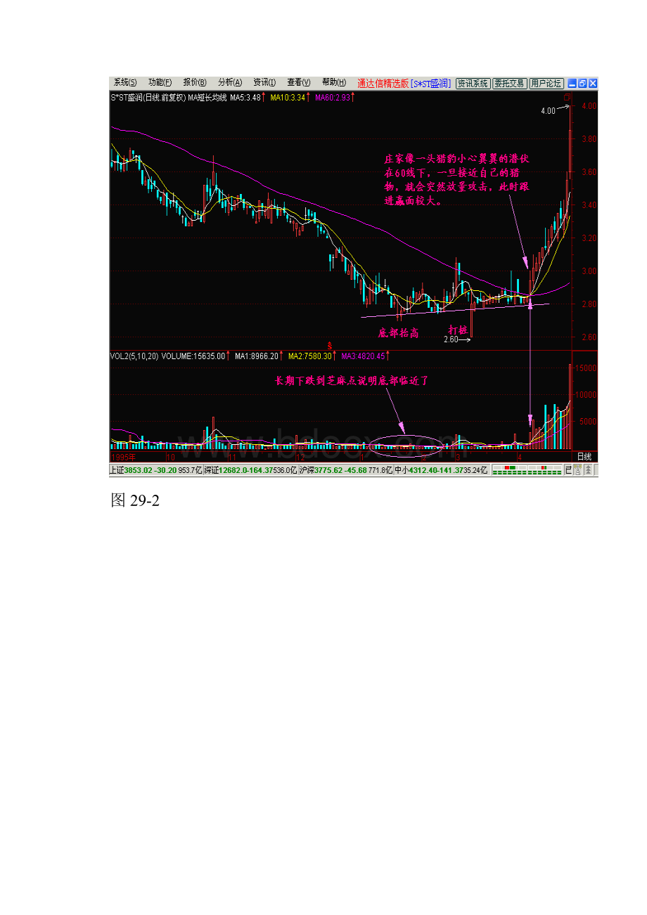 短线出击模式图解.docx_第3页