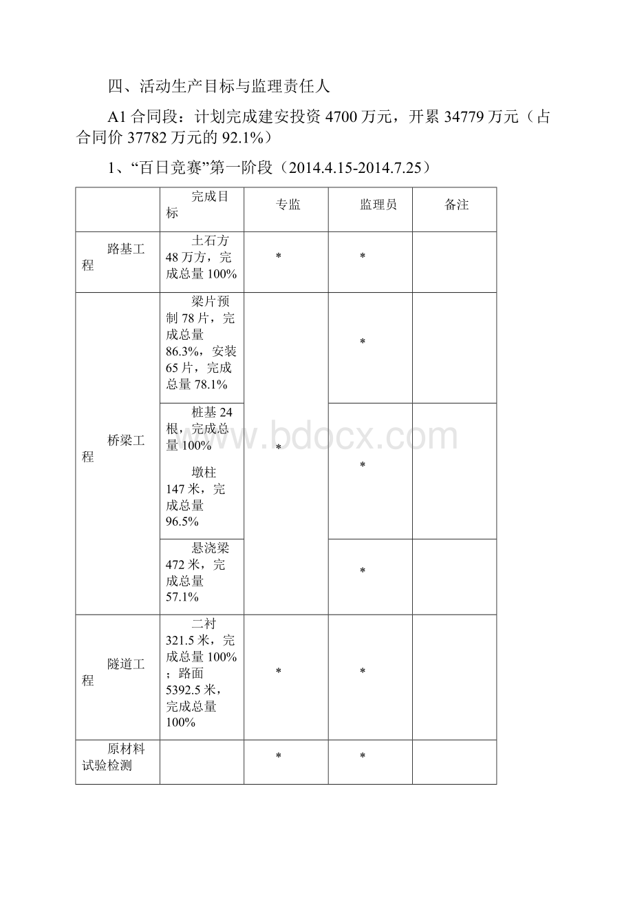 总监办高速公路百日会战活动实施方案.docx_第3页