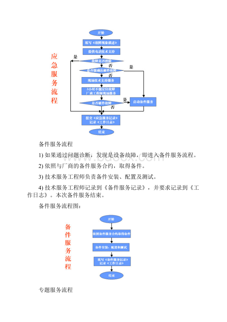 售后服务体系学习资料.docx_第3页