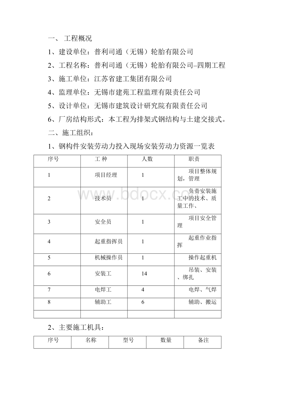 吊装方案确认.docx_第2页