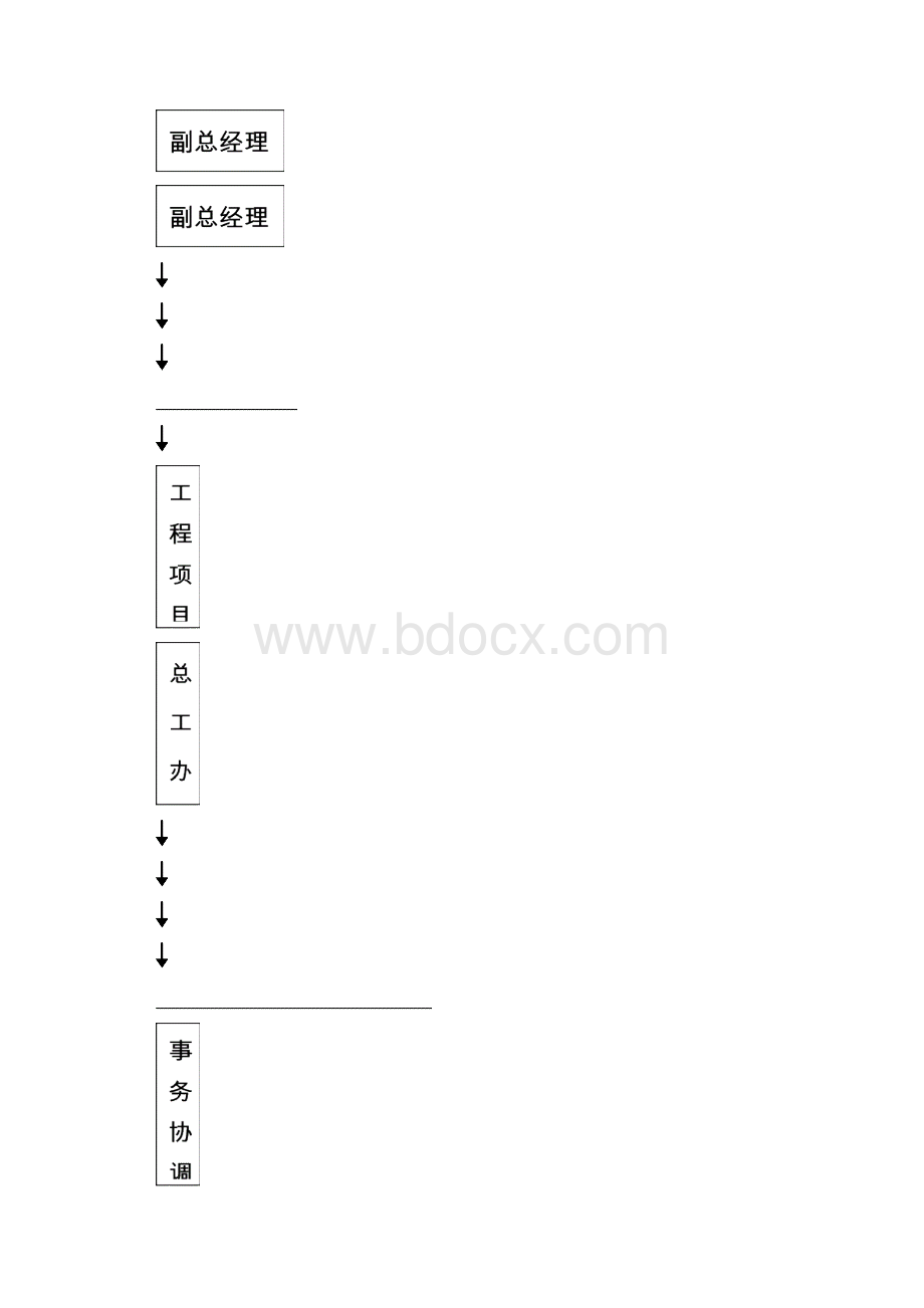 第一篇组织机构与岗位职责21350.docx_第2页