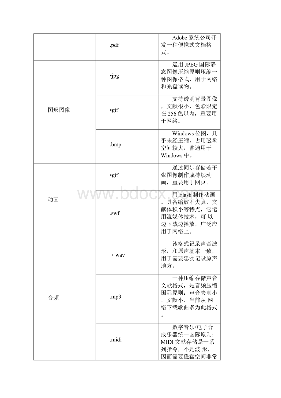 初中信息技术会考复习知识点汇总.docx_第3页