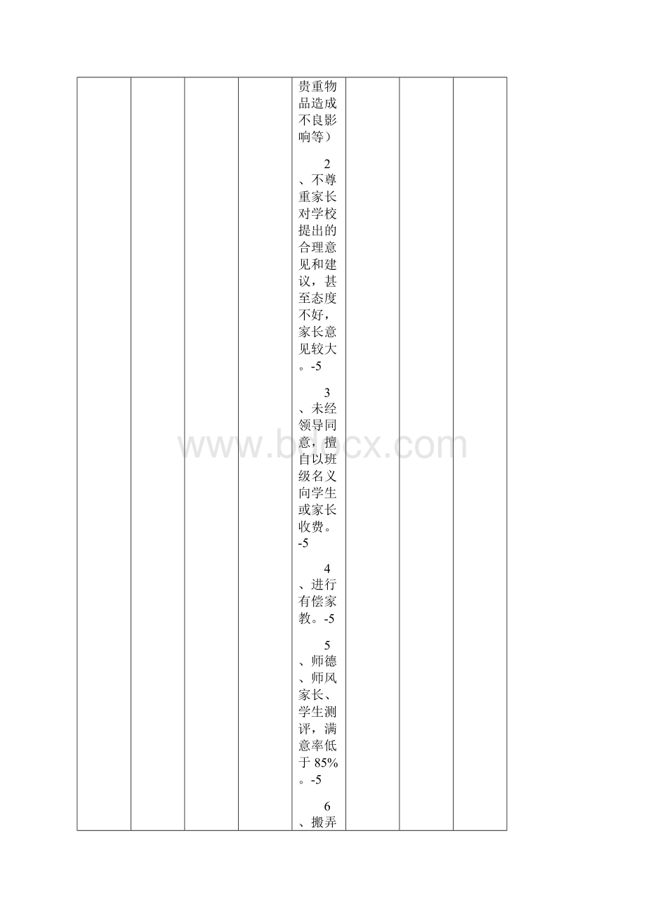 中心小学教师百分考核实施方案.docx_第2页