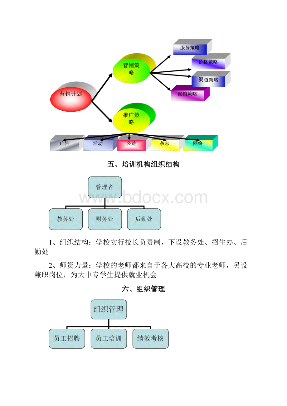 培训机构策划书29861.docx_第3页