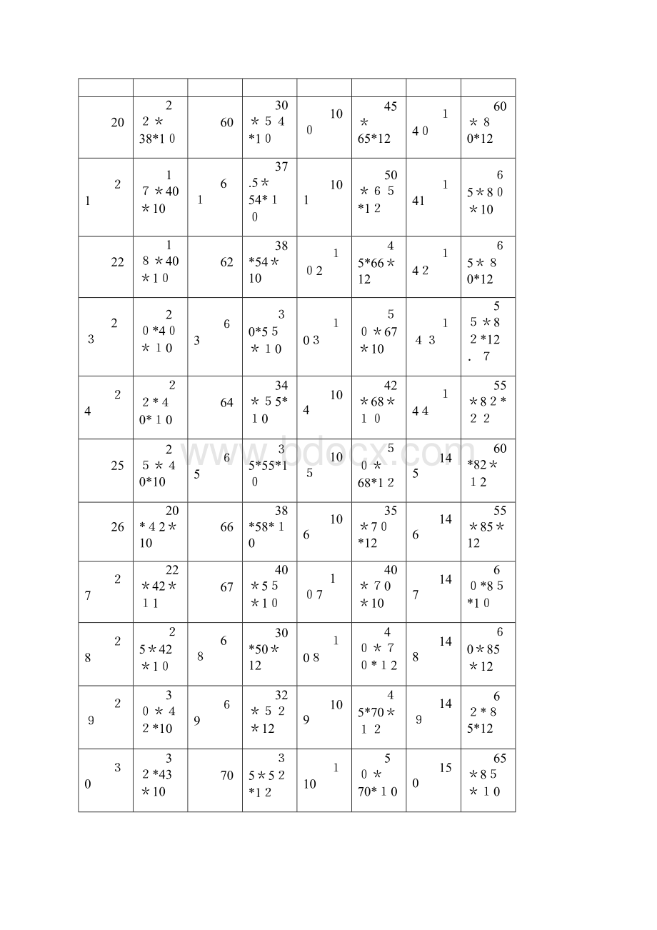 骨架油封型号大全干货分享.docx_第3页