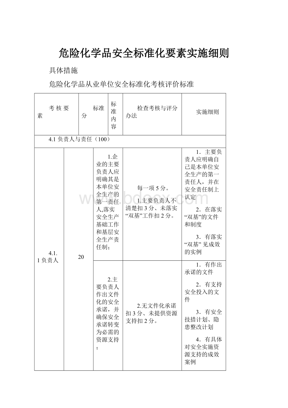 危险化学品安全标准化要素实施细则.docx_第1页