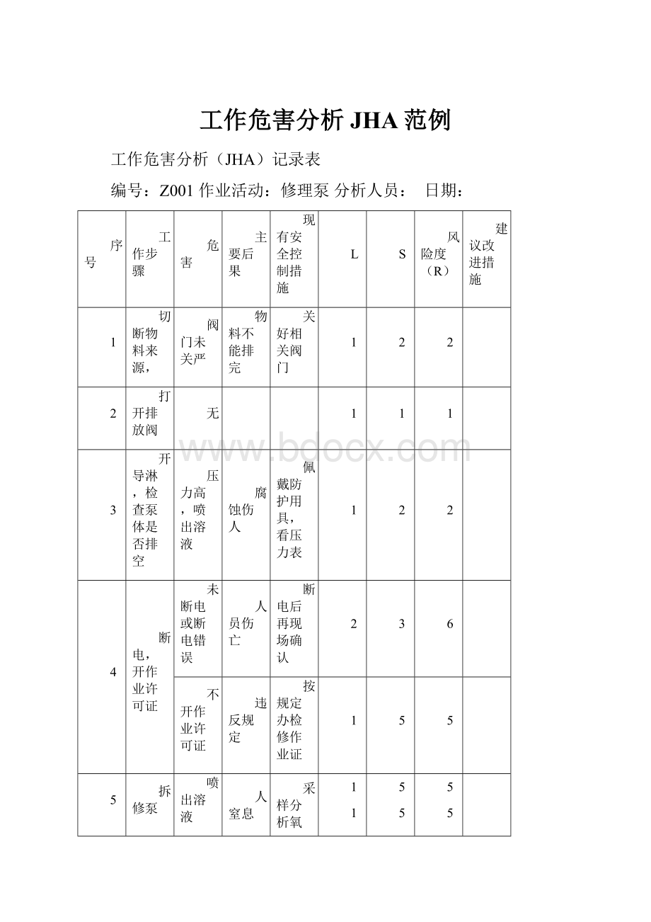 工作危害分析JHA范例.docx_第1页