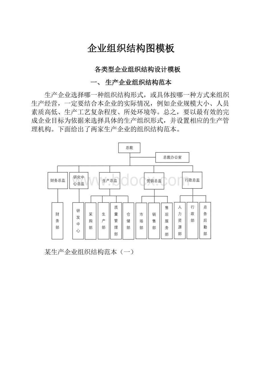 企业组织结构图模板.docx