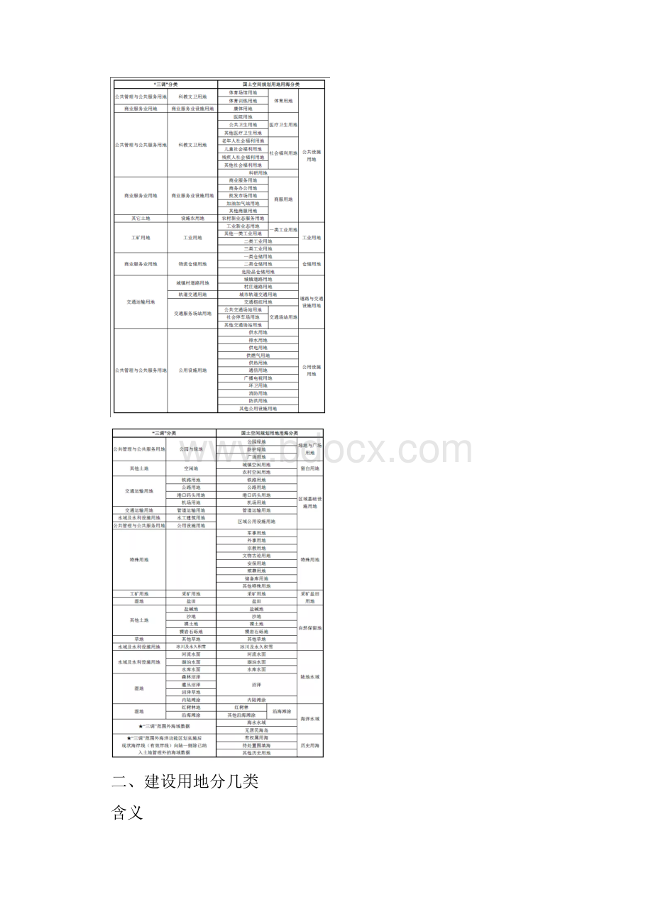 乡村振兴必知的20个土地基础概念.docx_第3页