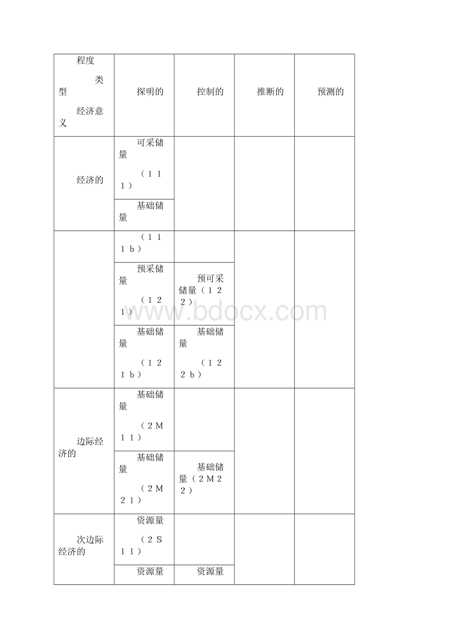 矿产资源管理知识.docx_第2页