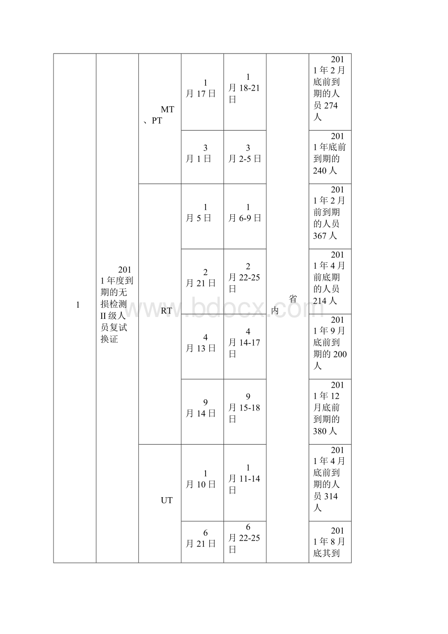 山东省技术监督干部学校无损探伤培训计划.docx_第3页