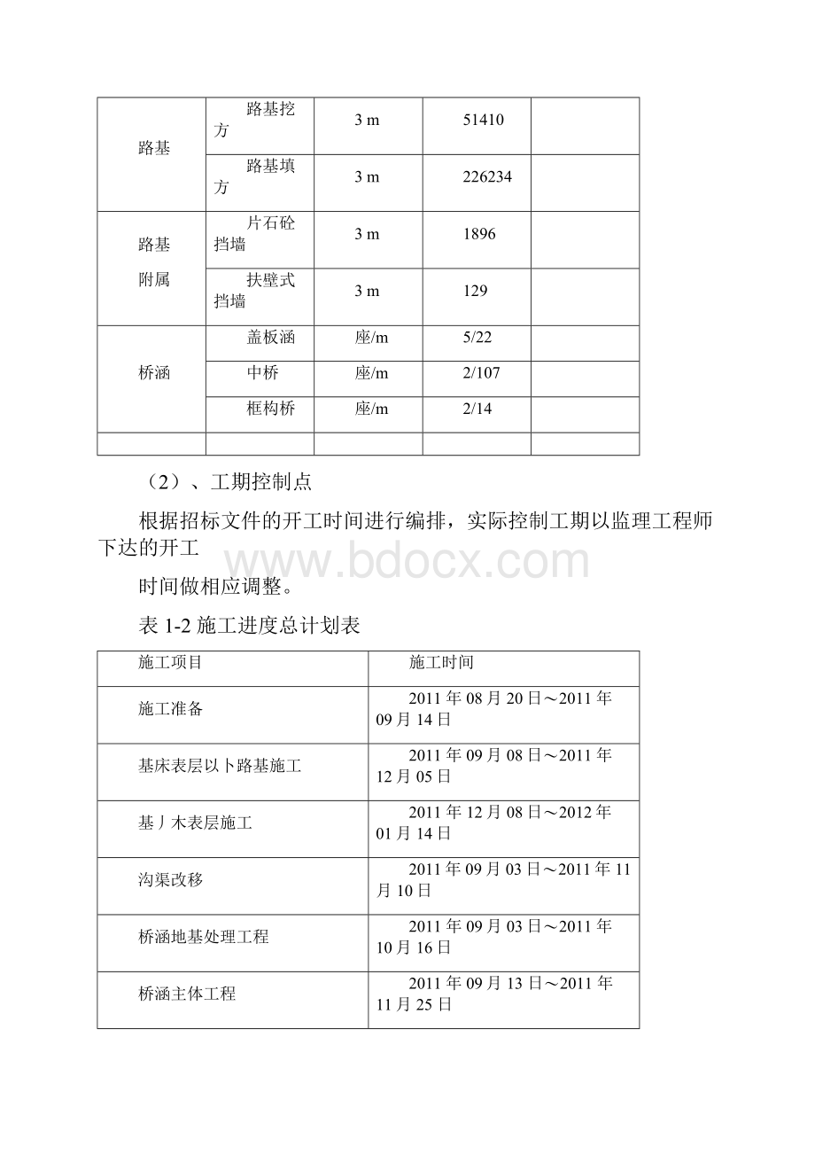 金普城铁项目策划书.docx_第3页