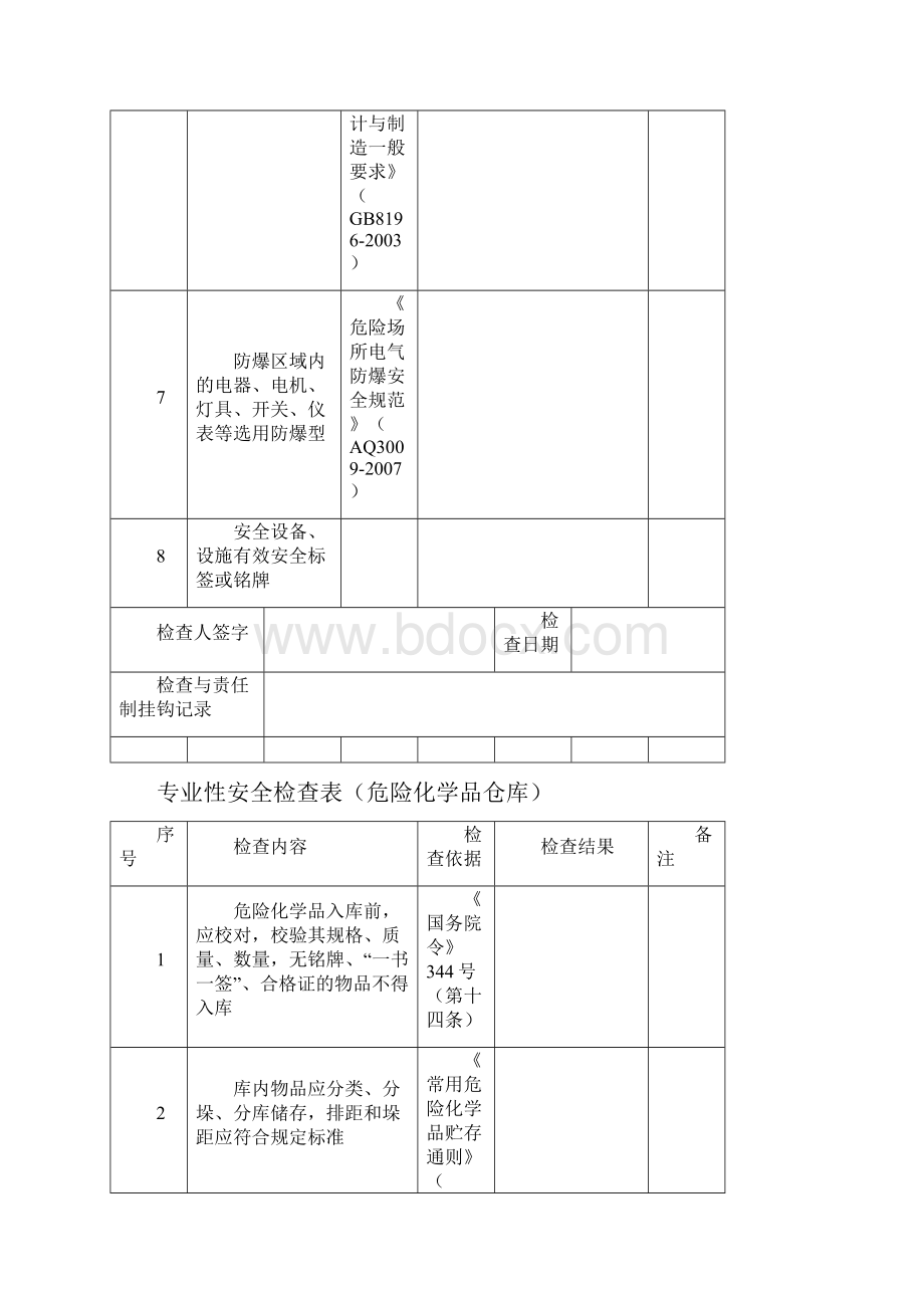 危化企业专业性安全检查表完整.docx_第3页