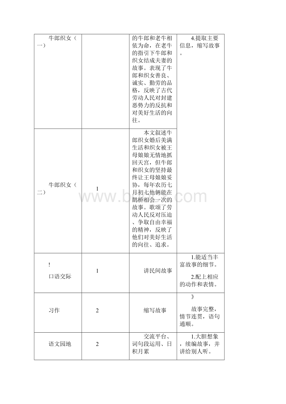 部编版五年级上册《猎人海力布》教学设计.docx_第2页