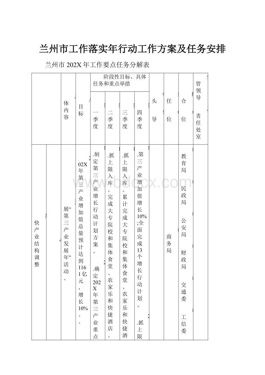 兰州市工作落实年行动工作方案及任务安排.docx_第1页