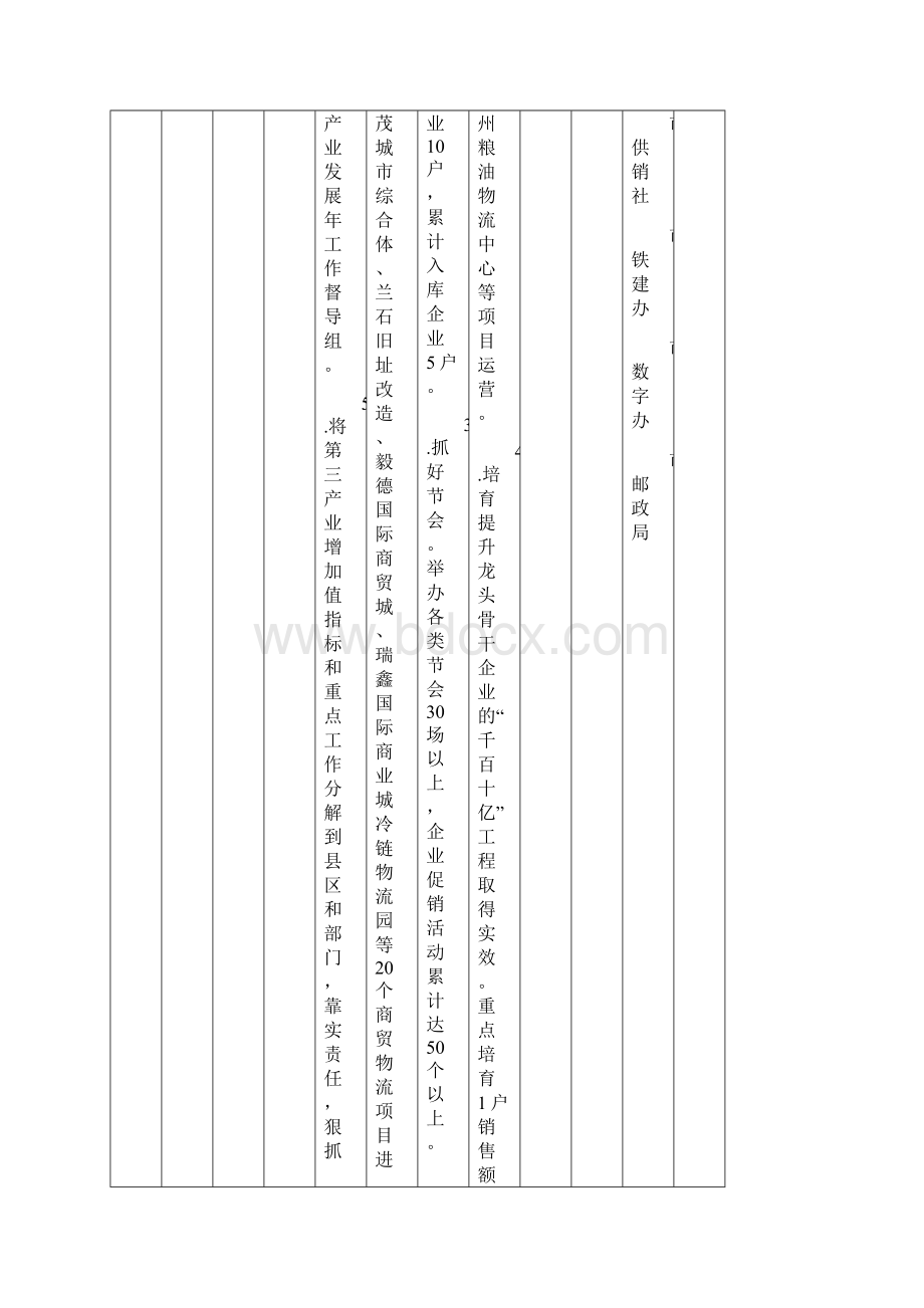 兰州市工作落实年行动工作方案及任务安排.docx_第3页