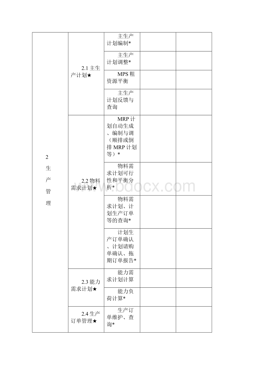 大同信息ERP软件测评指标表.docx_第2页