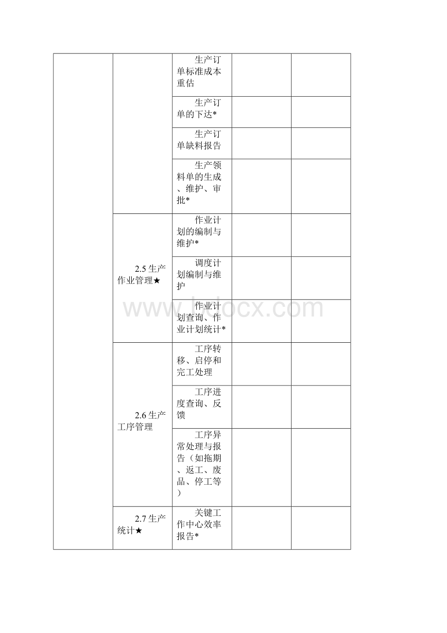 大同信息ERP软件测评指标表.docx_第3页