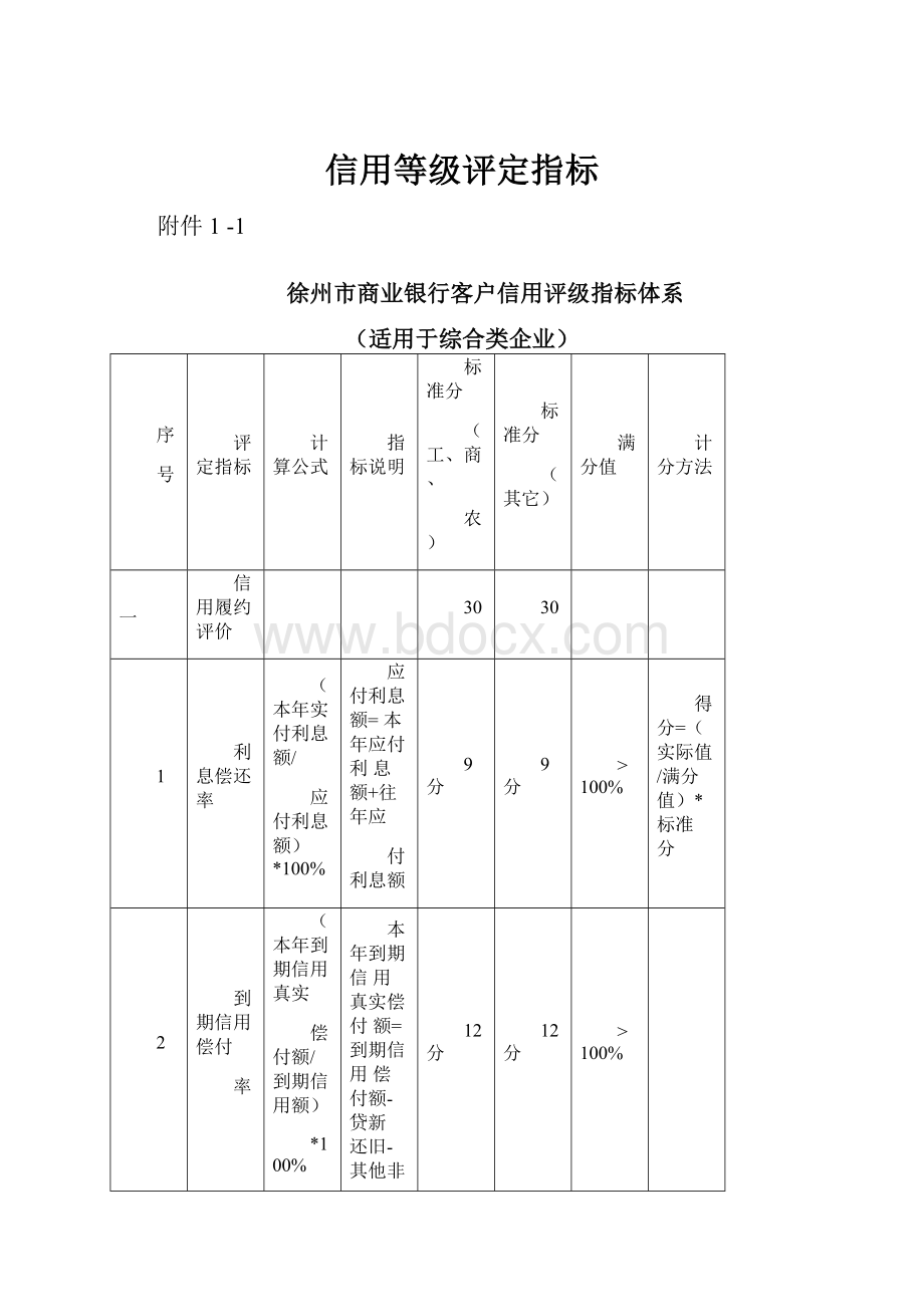 信用等级评定指标.docx_第1页