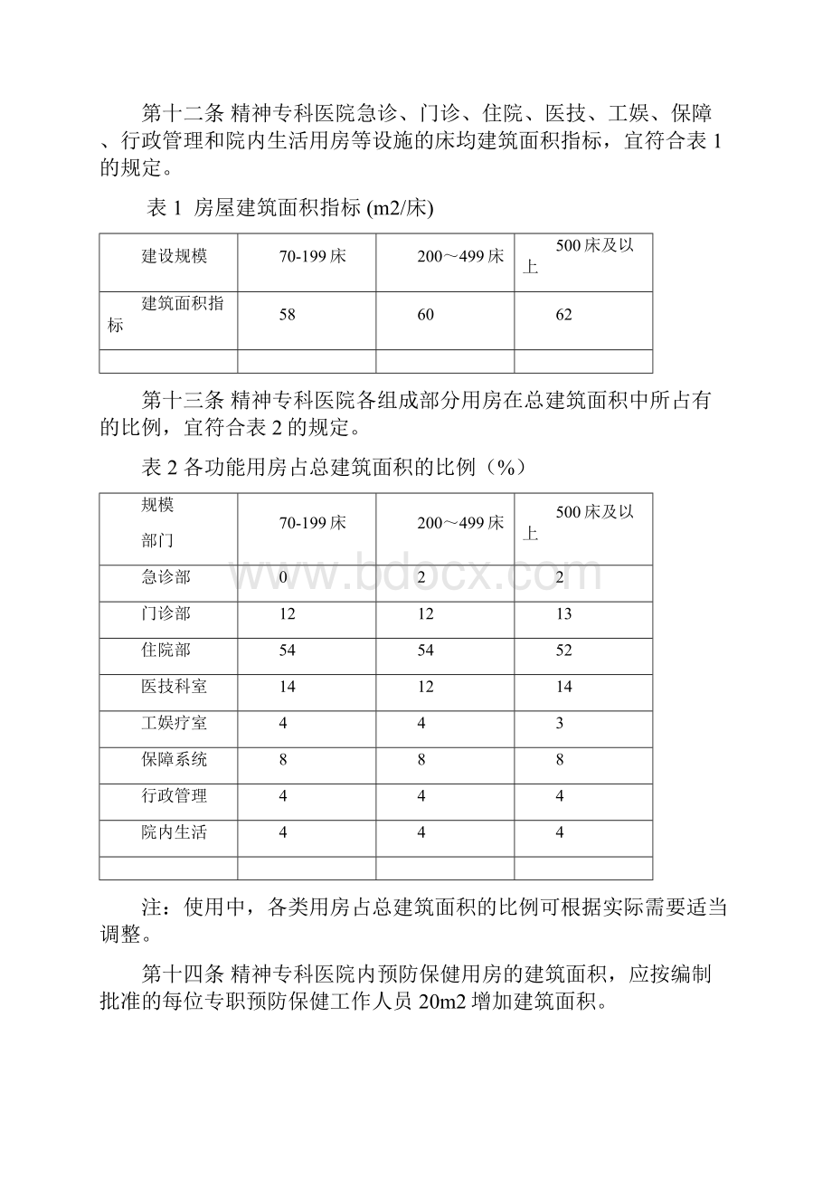 最新精神专科医院建设标准资料.docx_第3页