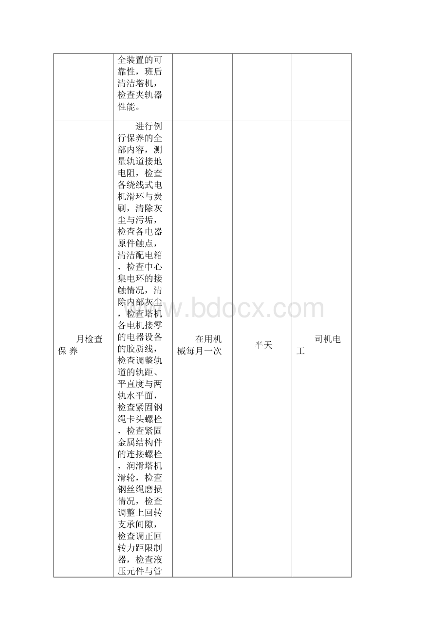 机械设备维护保养规程.docx_第2页