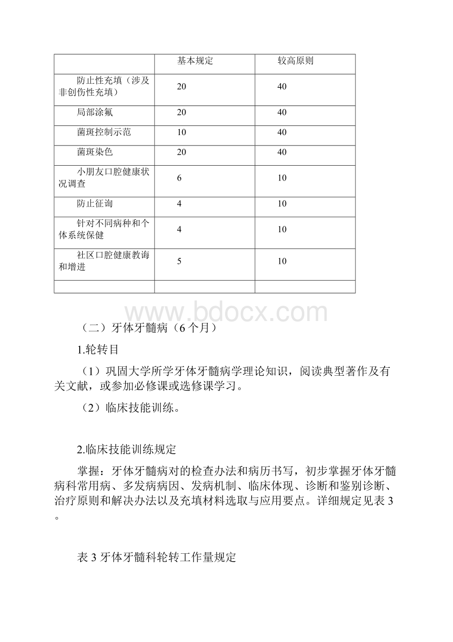 口腔科住院医师规范化培训标准细则.docx_第3页