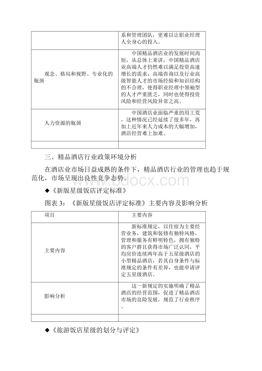 精品酒店行业发展情况分析及规划.docx_第3页