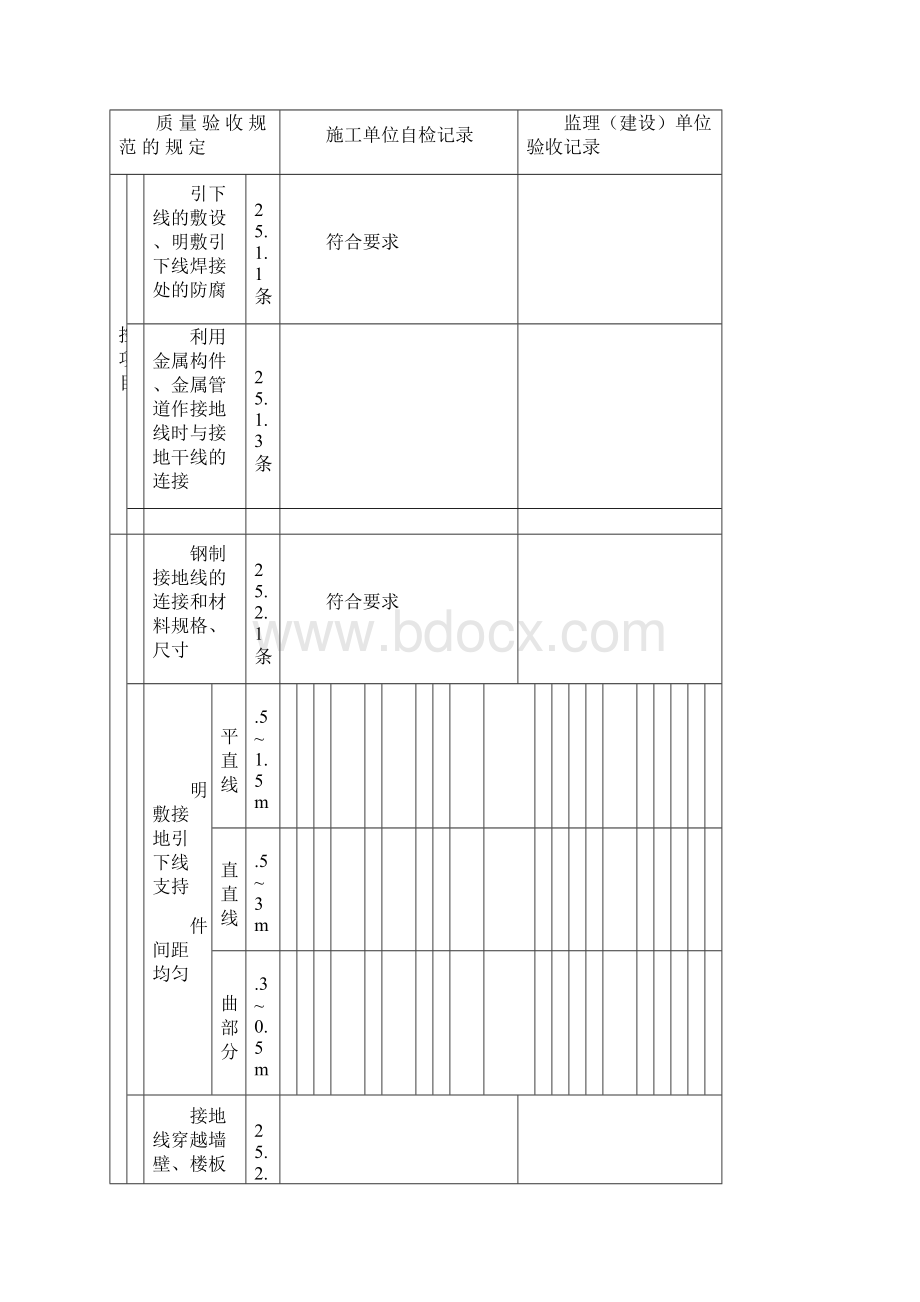 避雷引下线和变配电室接地干线敷设安装检验批质量验收记录.docx_第2页