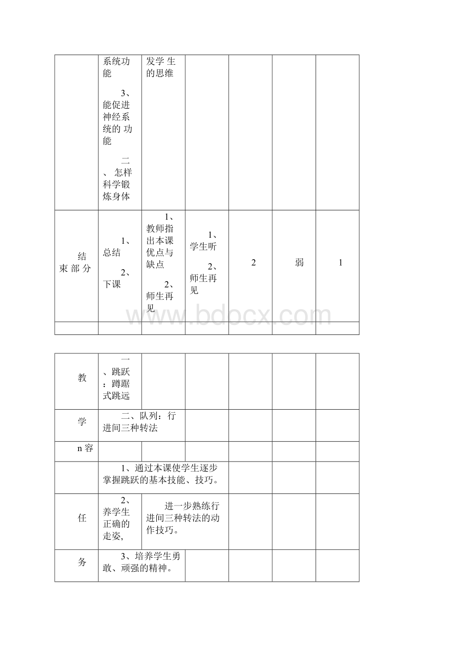 小学六年级体育教案表格式.docx_第2页