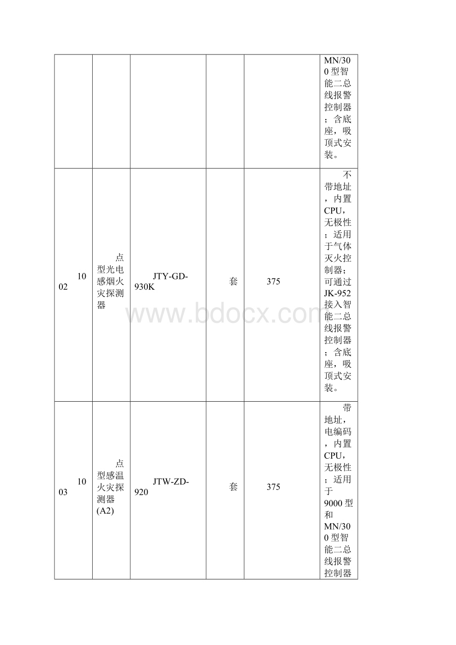 火灾报警控制系统产品价格表精编.docx_第2页