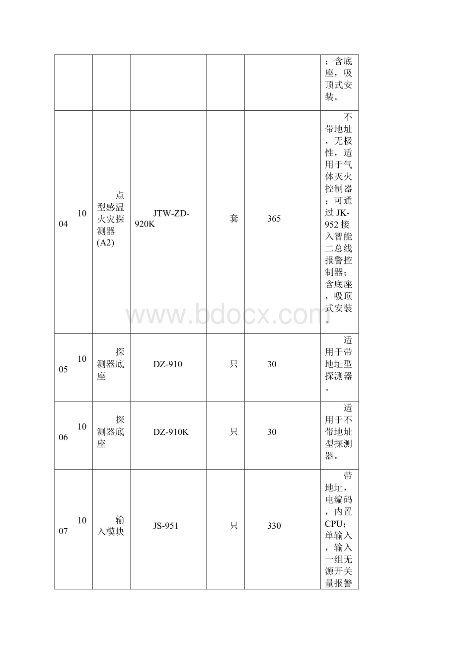 火灾报警控制系统产品价格表精编.docx_第3页