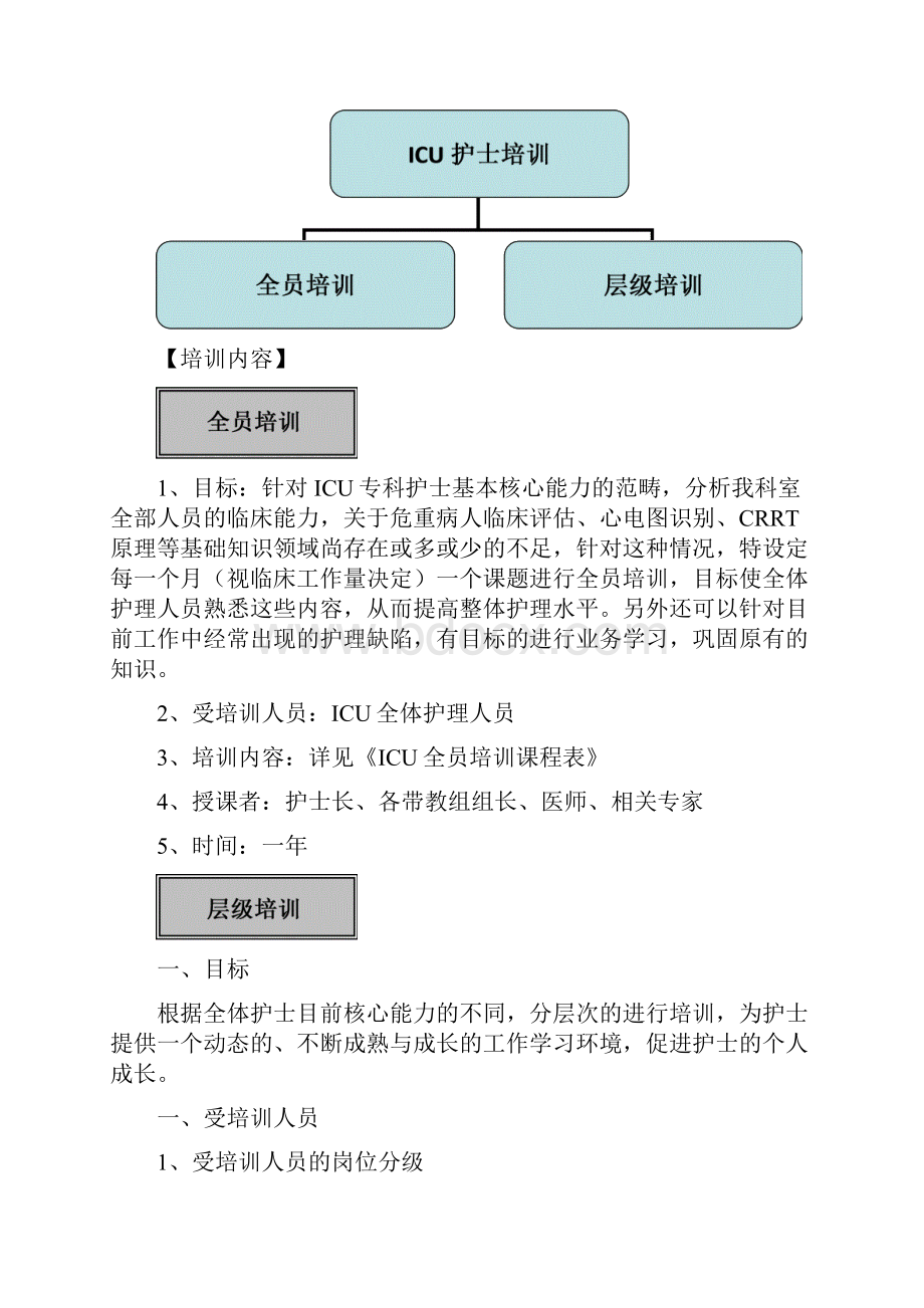 内科ICU培训计划.docx_第2页