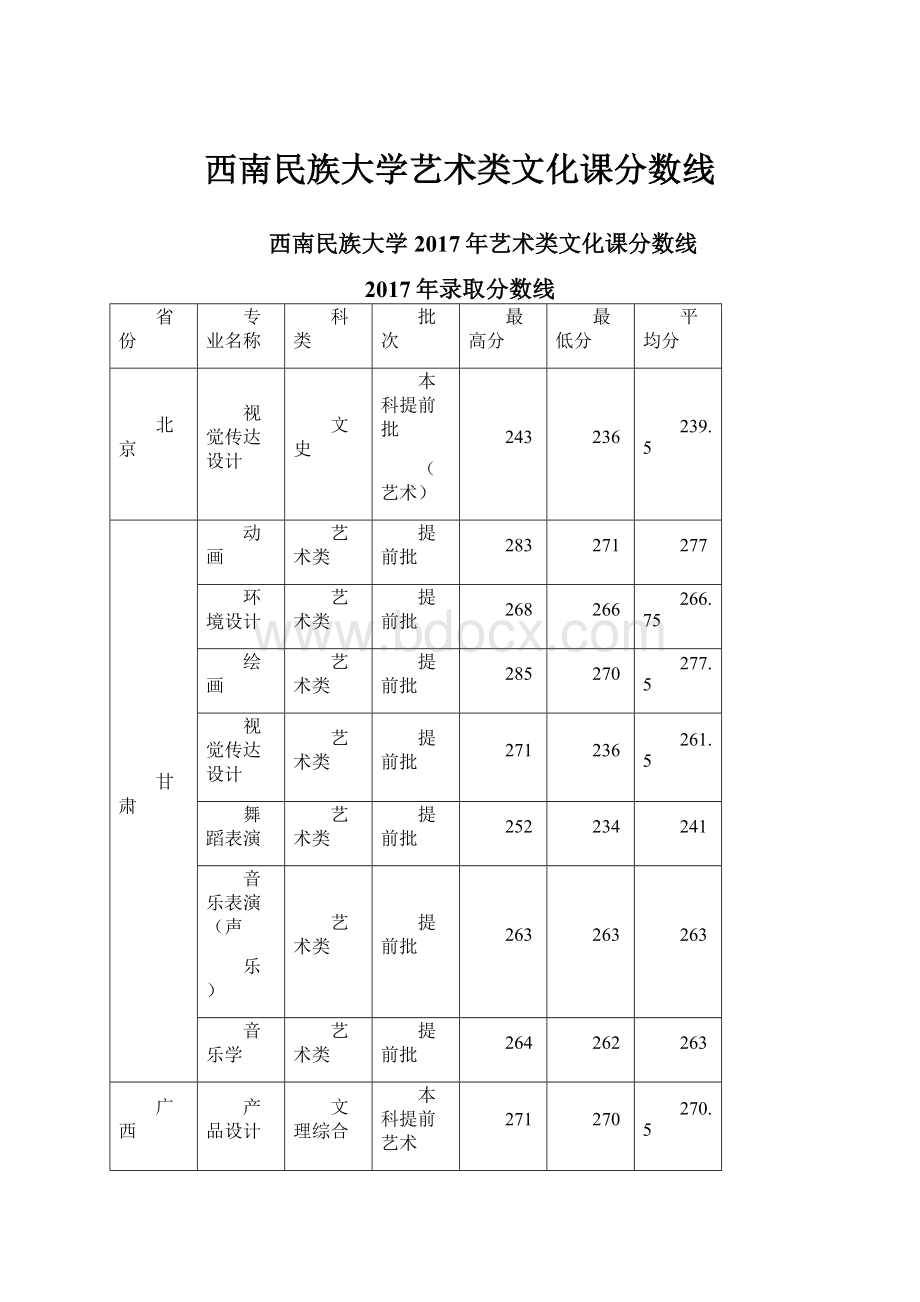 西南民族大学艺术类文化课分数线.docx